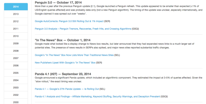 Algorithm updates History