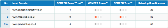 Competitors in Link Research Tools