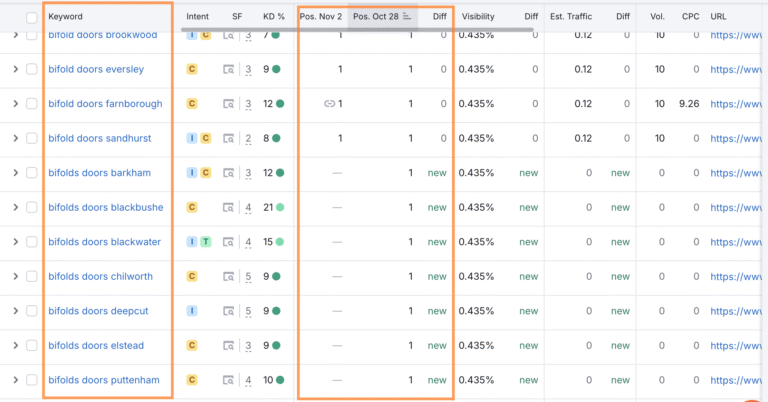Endless #1 Local Rankings
