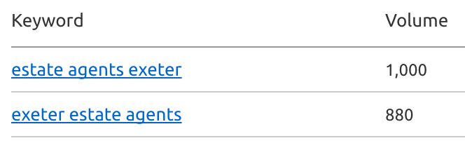 estate agent seo keywords