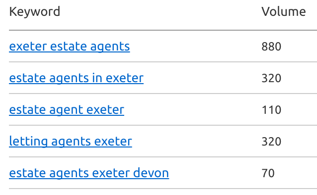 keywords for estate agents seo