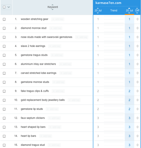 K7 Rankings 1 - Pre-SEO