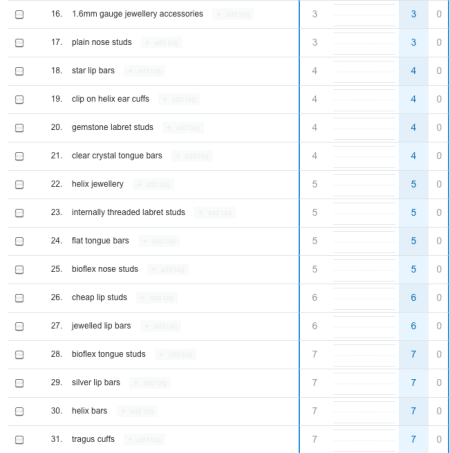 K7 Rankings 2 - before SEO