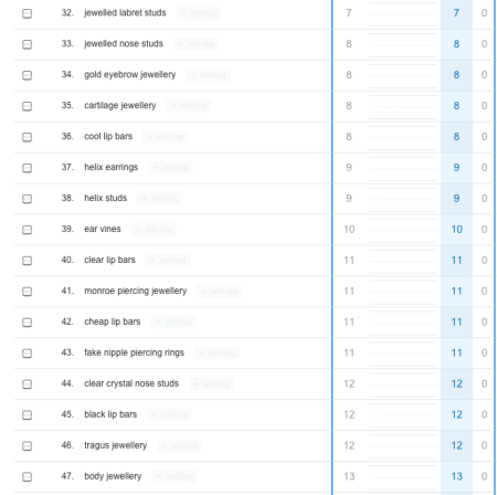 Karma Se7en Rankings keyword tracking