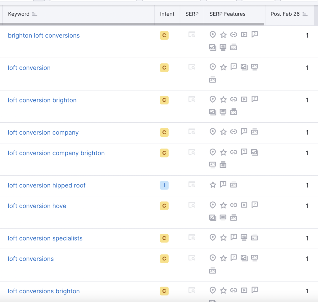 Loft conversions seo keywords