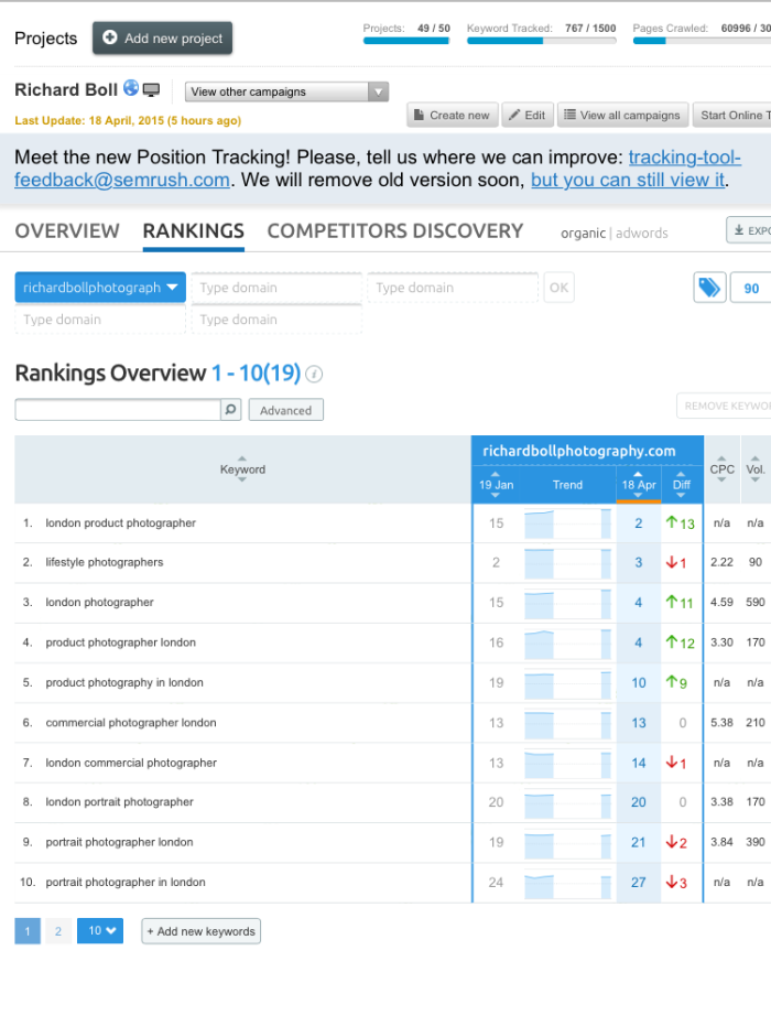 Richard Boll Rankings