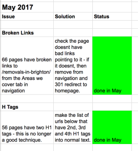 ContentKing onsite issues found