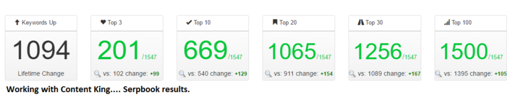 keyword changes from using ContentKing