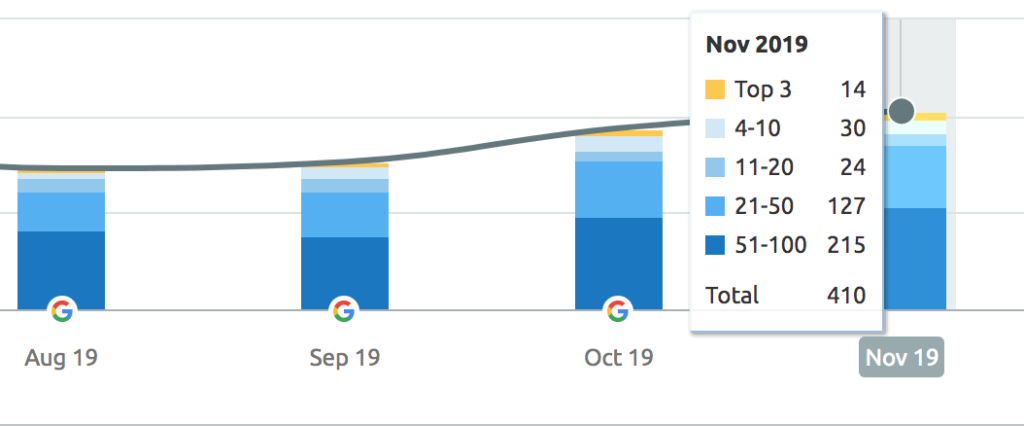 fencing site seo rankings during seo