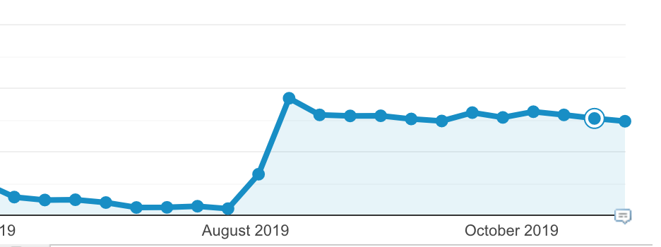 traffic increase for baby brand