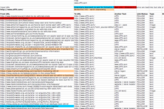 Analysing the backlinks