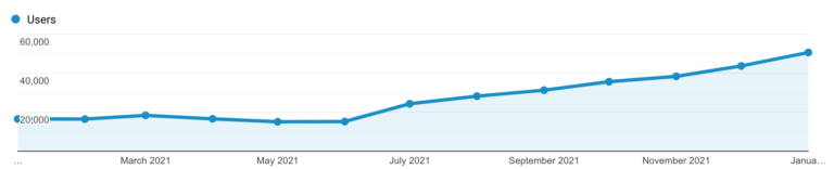 link building ranking increase