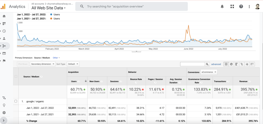 Digital PR SEO Results