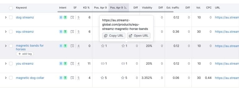 #1 Rankings in Australia