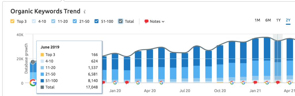 Total Rankings over 2 years June 2019