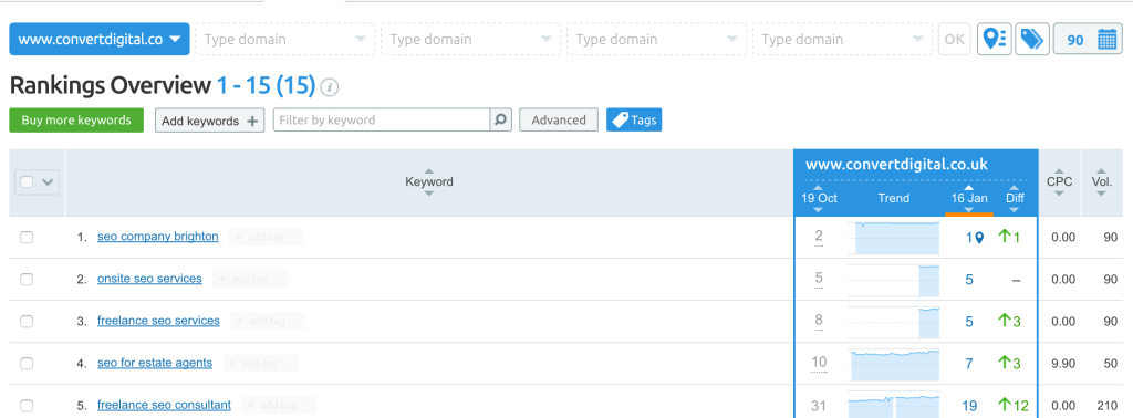 Tracking keywords to dates