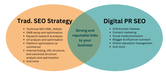 Traditional VS PR SEO